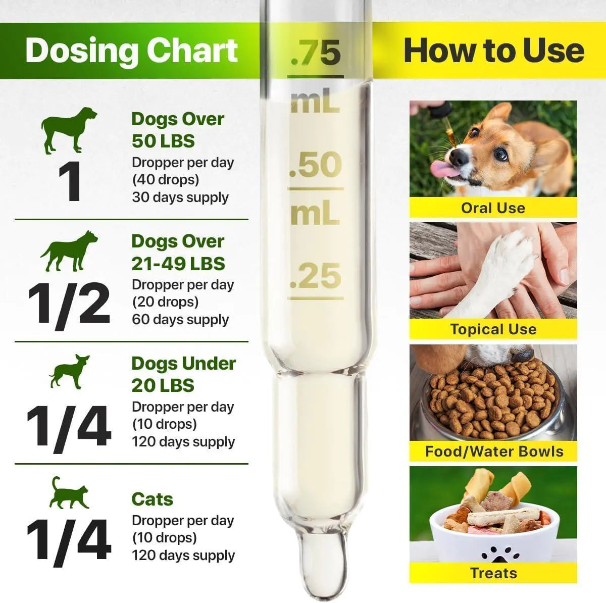 Hеmp and Salmon Oil for Dogs Skin Coat Hеalth. Dosage chart